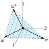 Figure excerpted from 'Introduction to Linear Algebra' by G.S. Strang