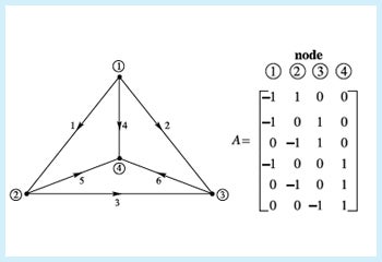 Figure excerpted from 'Introduction to Linear Algebra' by G.S. Strang