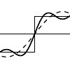 Figure excerpted from 'Introduction to Linear Algebra' by G.S. Strang