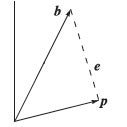 Figure excerpted from 'Introduction to Linear Algebra' by G.S. Strang