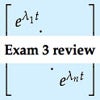 Figure excerpted from 'Introduction to Linear Algebra' by G.S. Strang