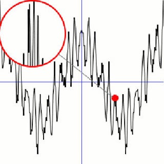 Plot of Weierstrass Function.