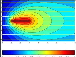 Figure showing temperature regions around a plate.