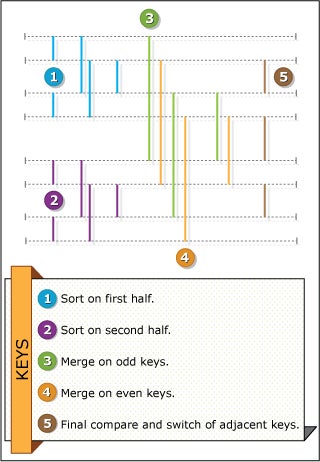 A graphic showing a collection of parallel and perpendicular lines of various colors.