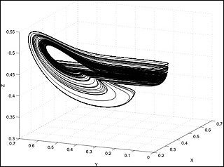 A graph with x-axis, y-axis, and z-axis, with black, curved lines forming a 3-D loop shape in the center.