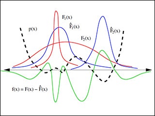 2D plot of degree six polynomials.