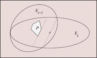 Two adjoinging ellipses.