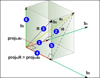 A set of orthogonal vectors in an inner product space.