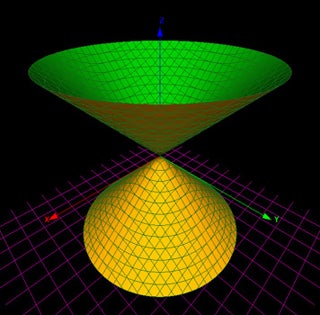 Image of a cone as an example of an affine variety.