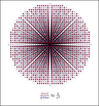 Computer generated image of relatively prime integers and zeta(2)