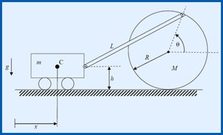 A diagram of the cart and disk.