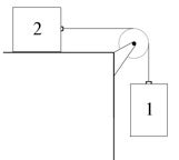 A diagram of the two masses connected by rope stretched over a pulley.