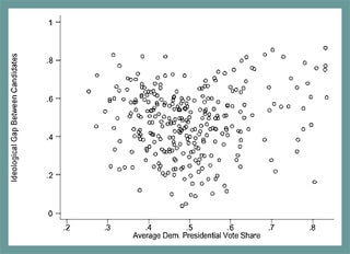 A scatter chart.