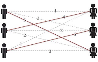 A set of male icons on left connected to a corresponding set of female icons on the right with numbered dotted lines.