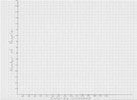 A histogram written on graph paper about restaurant energy. One axis is labeled Number of People and the other is Calories consumed.