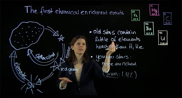 A woman explaining old stars formation with graph and text around her.