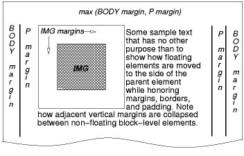 Image illustrating how floating boxes interact with
margins.