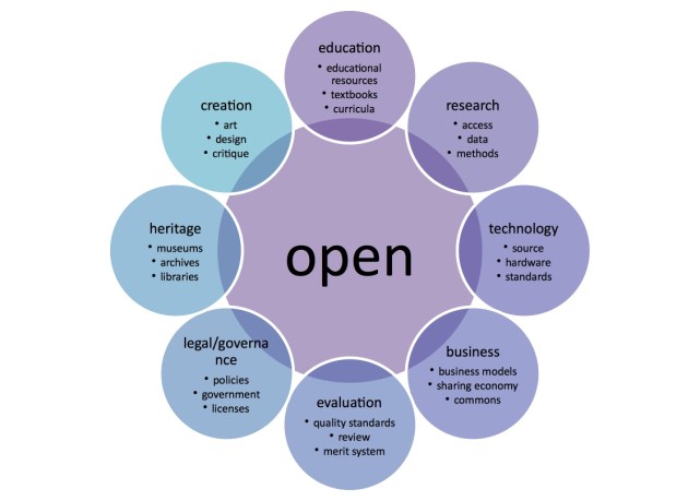 open_model