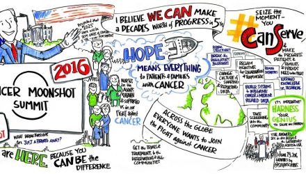 Graphical recording created at the Cancer Moonshot Summit on June 29, 2016. (Credit: StephScribes/White House Cancer Moonshot Task Force.)