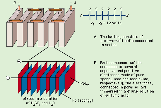 Lead storage battery