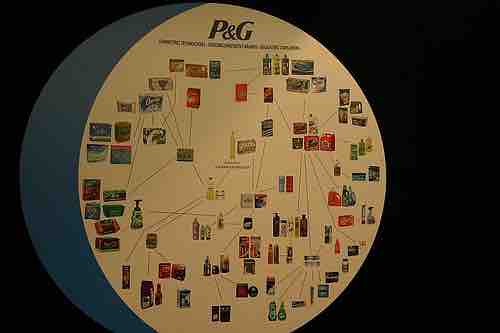 Proctor and Gamble's Brands