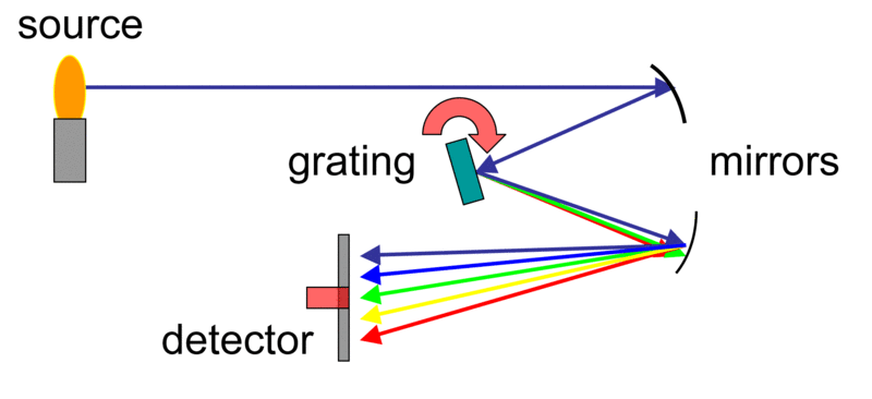 Spectrometer Diagram
