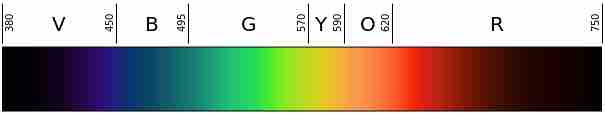 The Visible Spectrum