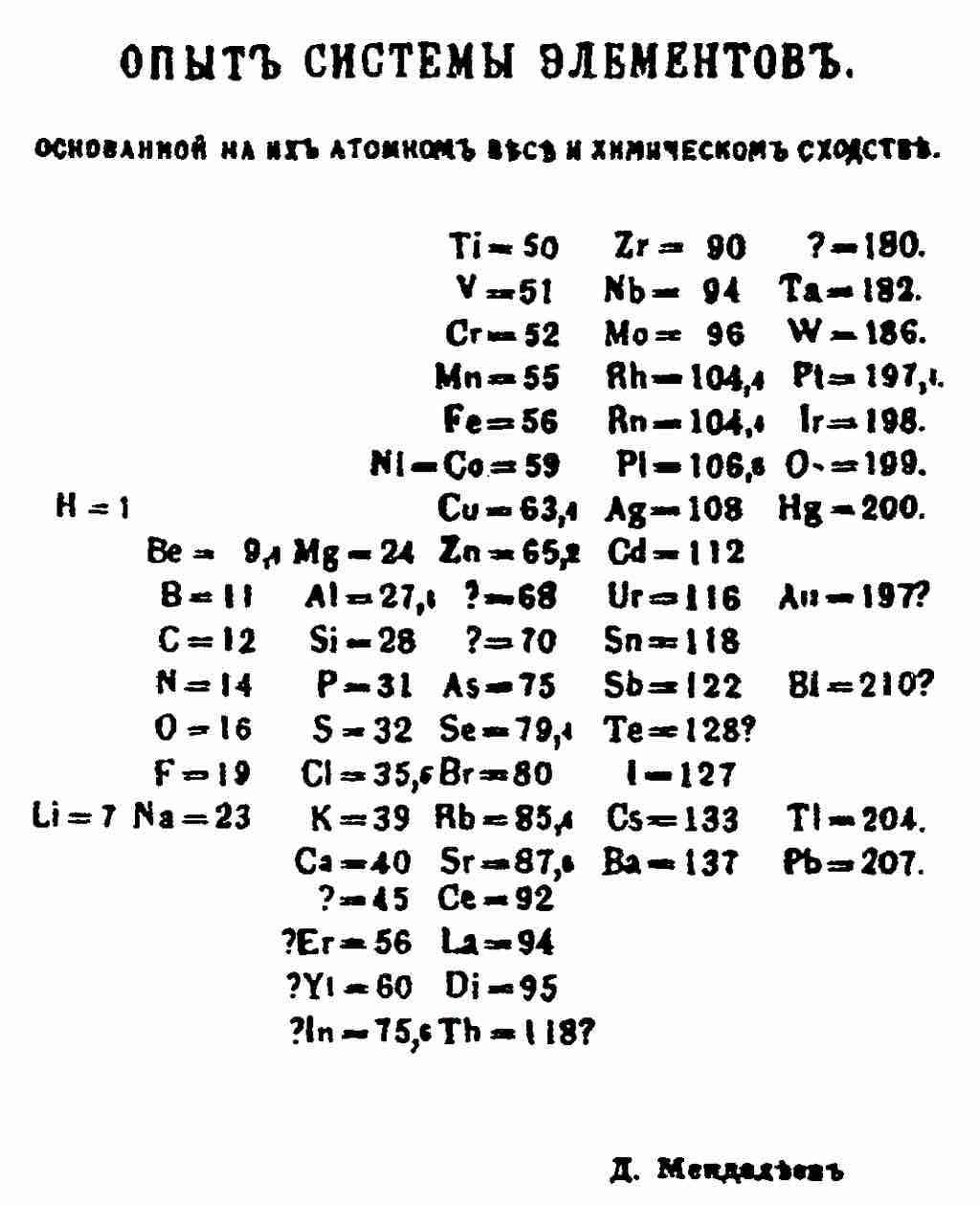 Mendeleev's 1869 Periodic Table