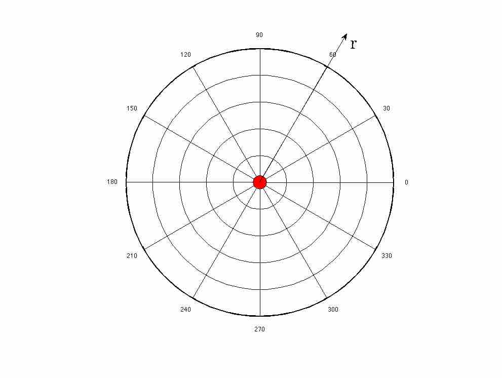 Radial Coordinate System