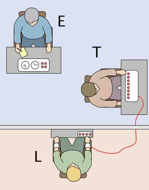 Milgram experiment setup