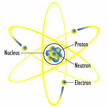 Planetary Model of an Atom