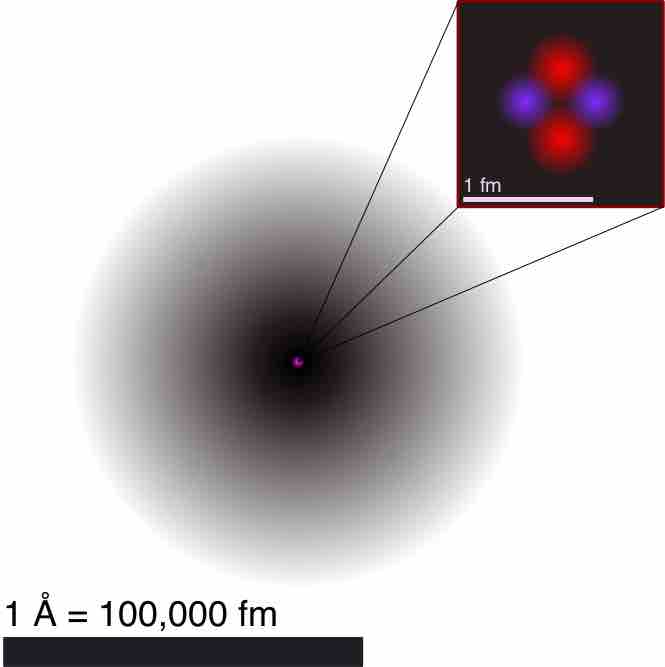 Illustration of the Helium Atom