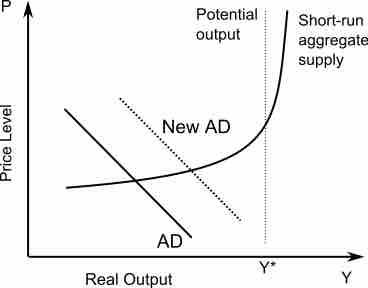 AS + AD graph