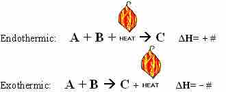 Thermochemical equations