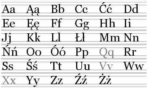 The Polish Alphabets