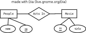 Acts In as drawn by Dia