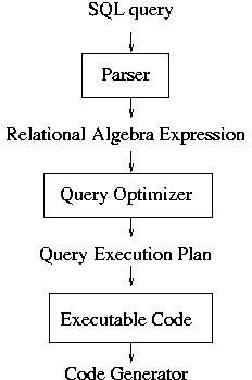 query processing pipelint