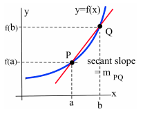 Figure 1a.2.