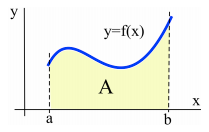 Figure 1b.1.a.