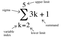 Figure 5a.1.