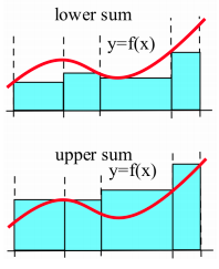 Figure 5b.1.