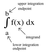 Figure 5c.1.