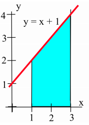 Figure 5c.2.