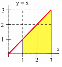 Figure 5d.1.
