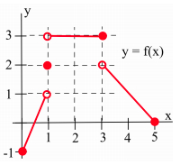 Figure 5e.1.