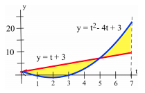 Figure 5j.1.
