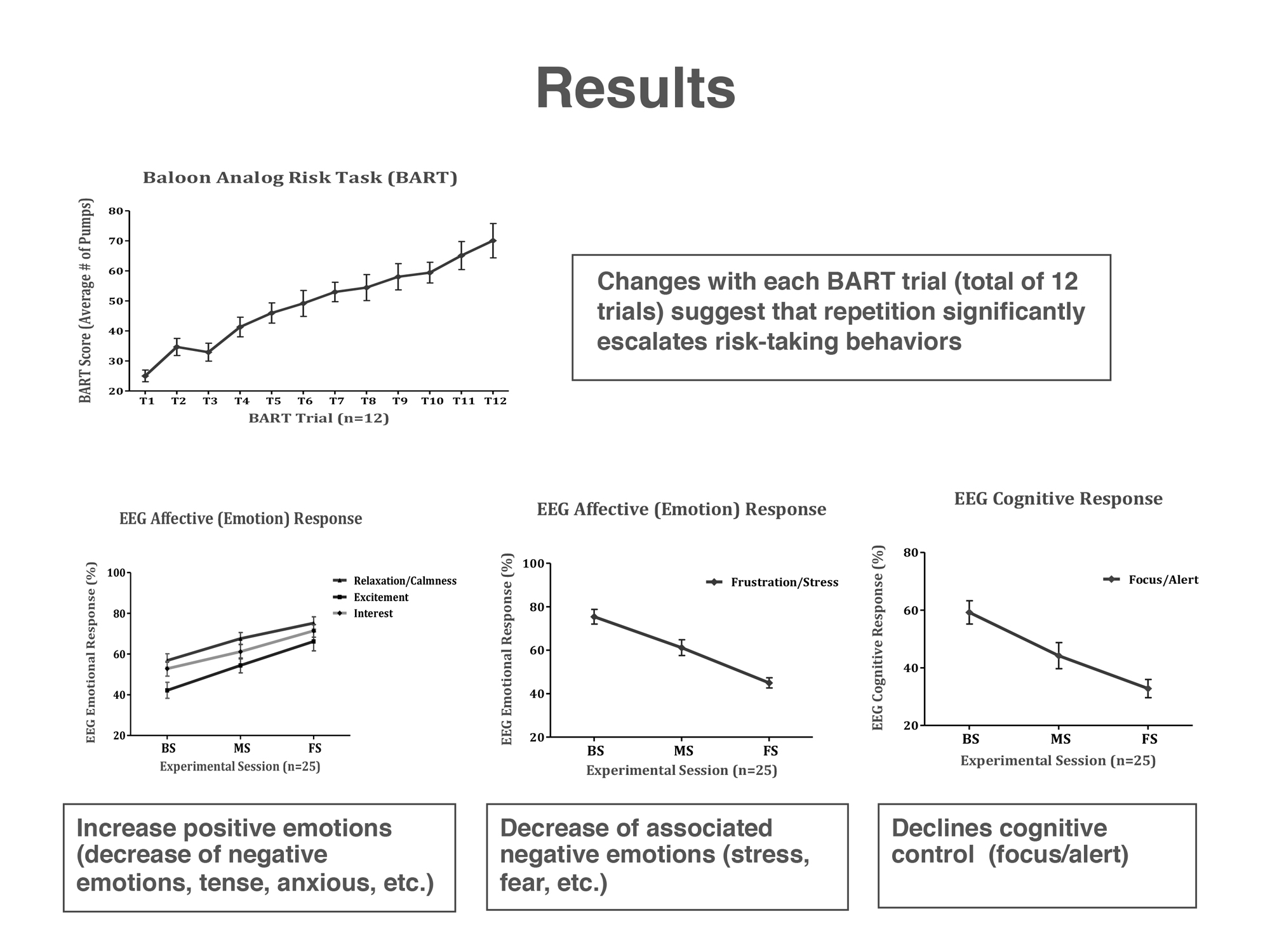 A slide with four graphs, numbers, and legends