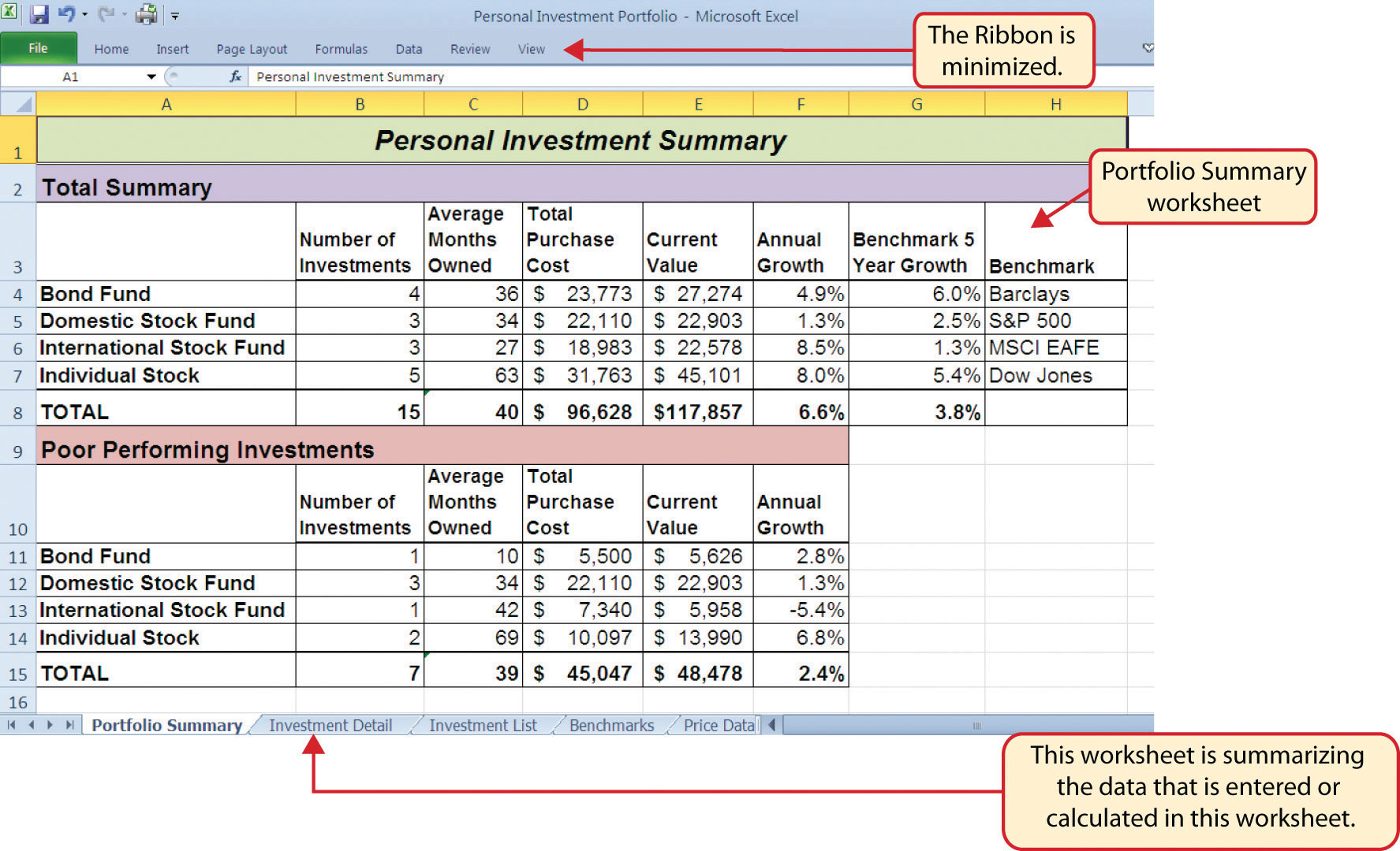 Completed Personal Investment Portfolio Workbook