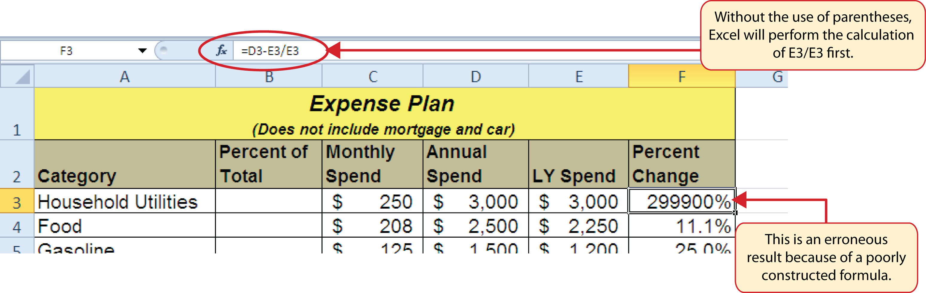 Removing the Parentheses from the Percent Change Formula