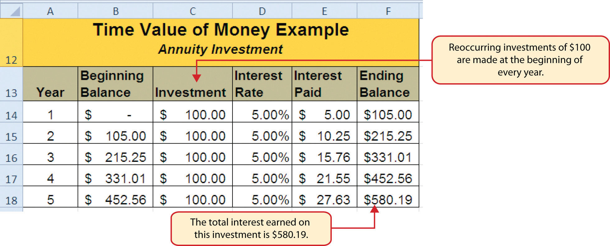 Time Value of Money Example for a One-Time Investment